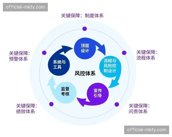 合规审查由事后追责转向事前预防 完善运营风控体系
