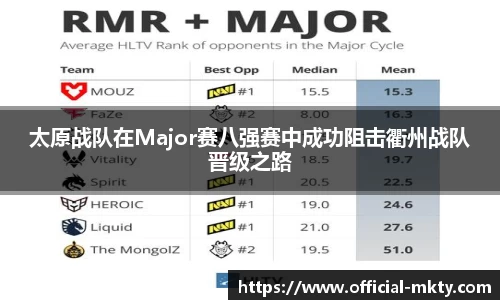 太原战队在Major赛八强赛中成功阻击衢州战队晋级之路